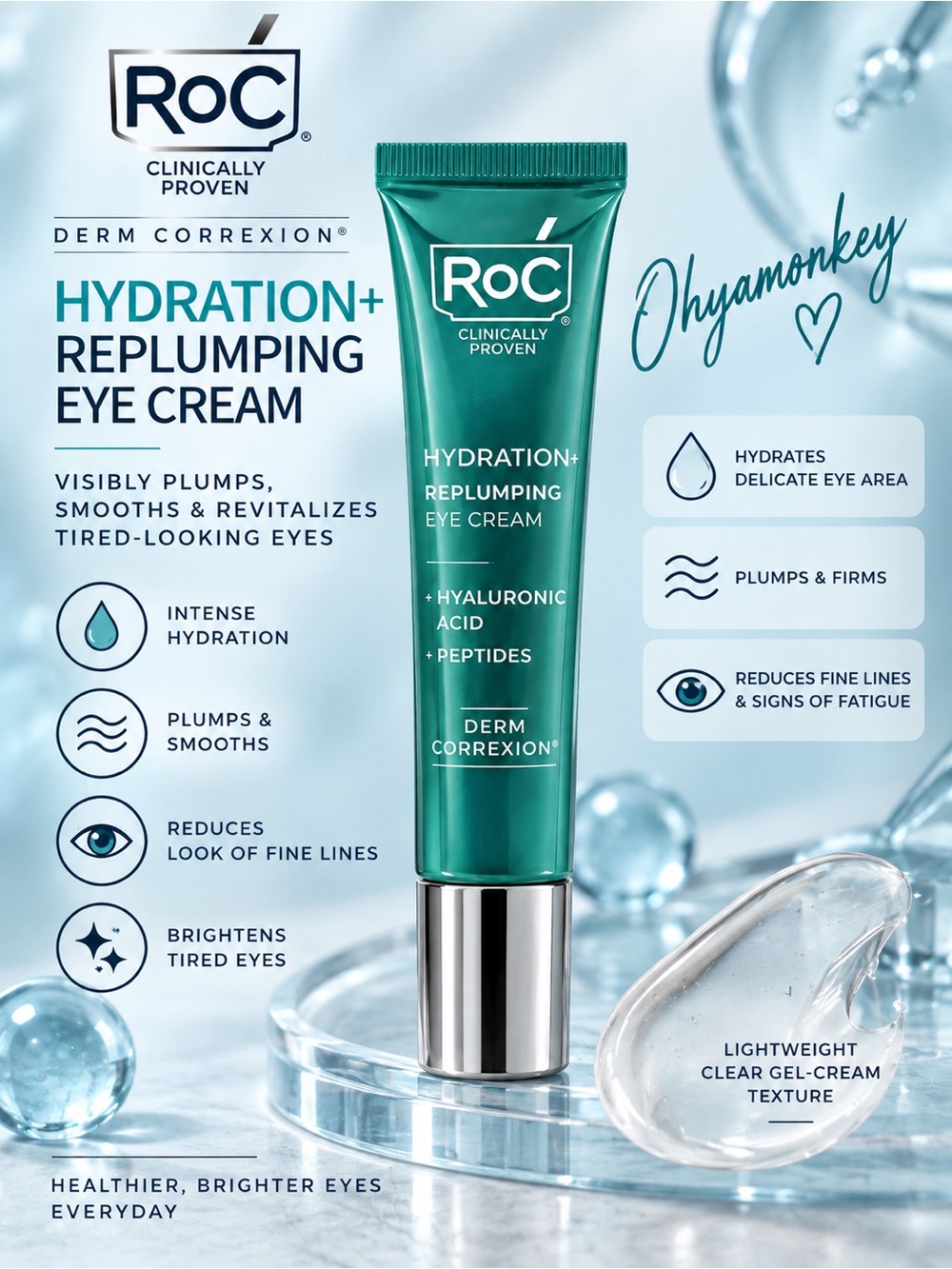 RoC Hydration+ Replumping Eye Cream $30